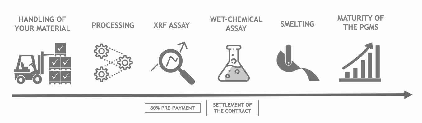 toll refining process
